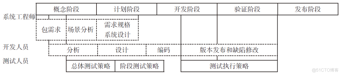 如何才能制定好测试策略_全（转载）_测试策略_07