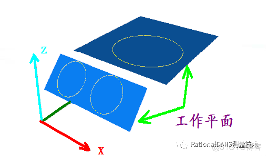 RationalDMIS7.1工作平面 （图文+视频）_2d_06