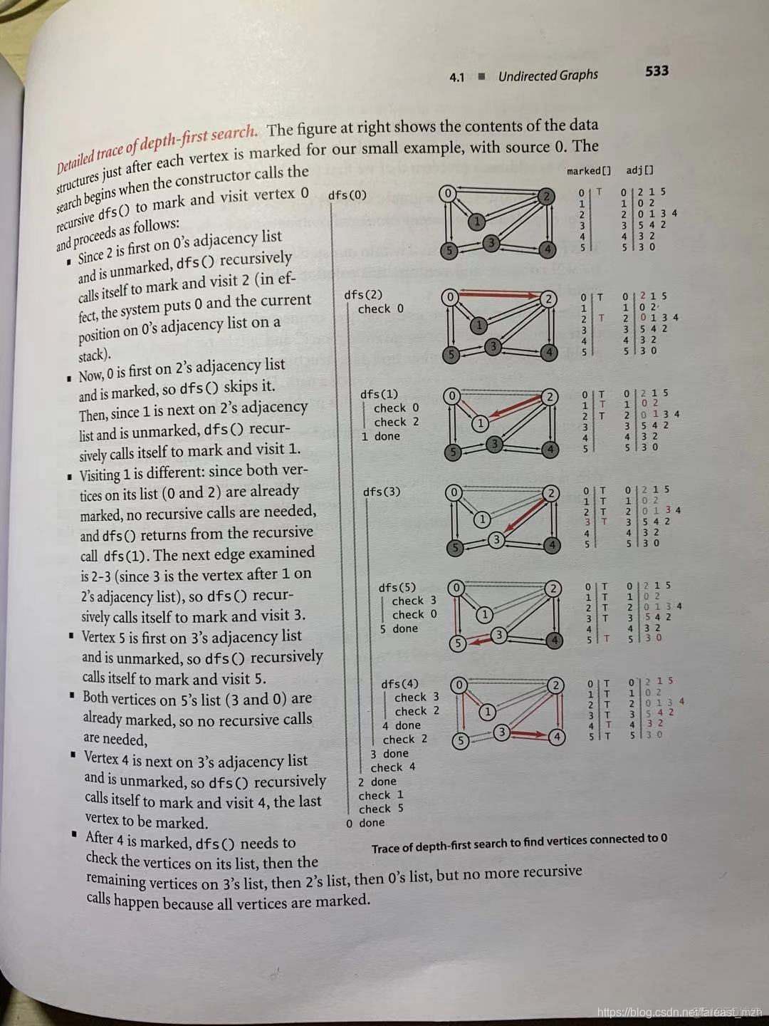 无向图创建 Undirected Graphs, 深度优先 DFS    DepthFirstSearch_测试数据_03