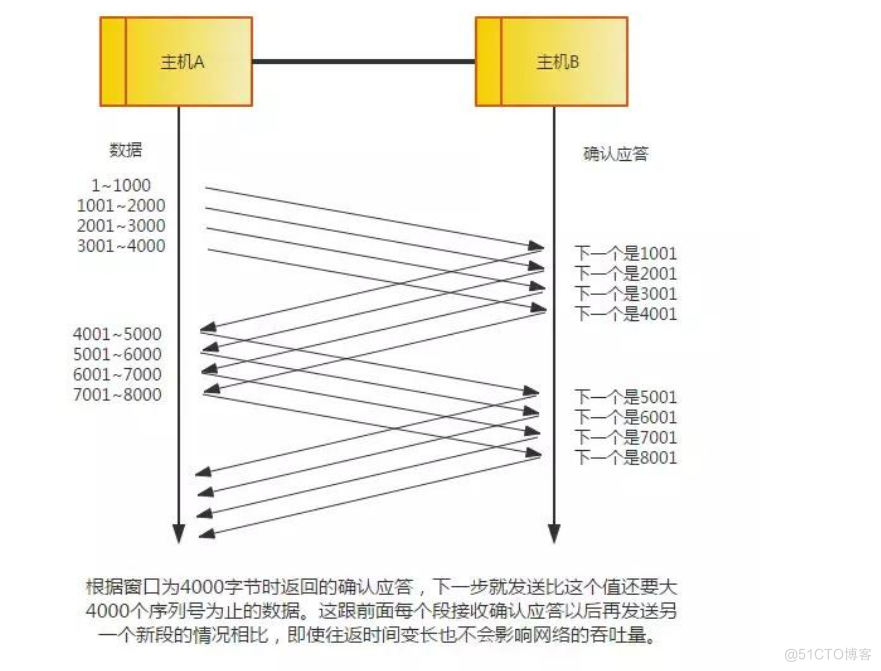 2.TCP和UDP_TCP_17