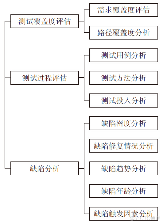 如何才能制定好测试策略_全（转载）_产品质量_10