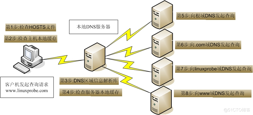 域名体系
由哪些部分

构成
（域名体系
由哪些部分

构成
的）〔域名系统由哪三部分构成〕