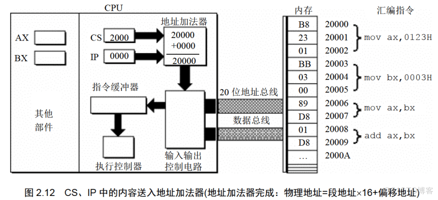 [汇编]《汇编语言》第2章 寄存器_学习笔记_22