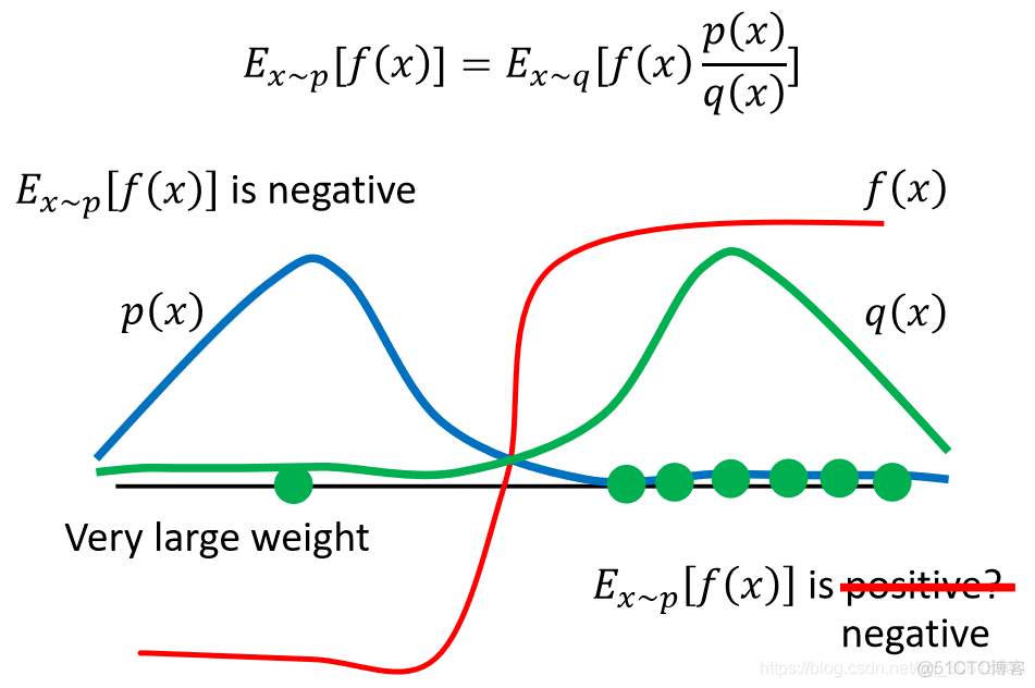 PPO(Proximal Policy Optimization)近端策略优化算法_反向传播_12