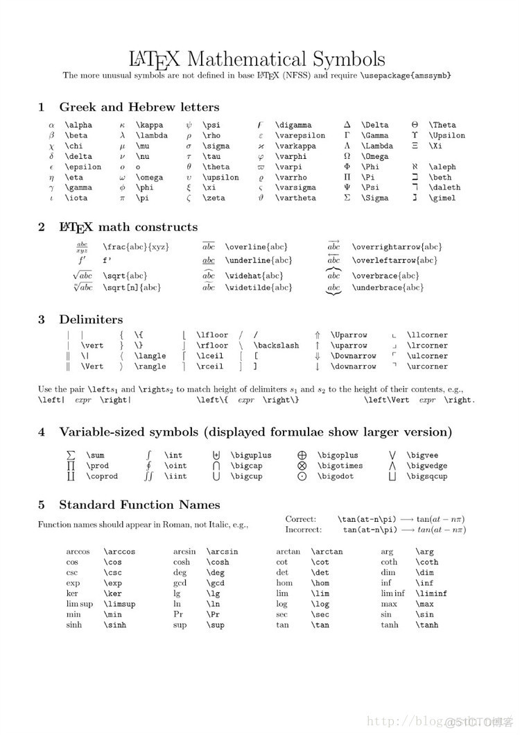 LaTex常用特殊符号对应表_其他