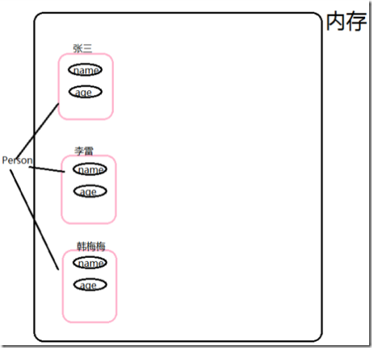 怎么理解js的原型对象_搜索