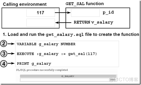 PL/SQL Function_sql_02