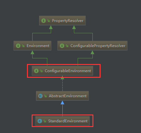 源码详解 Spring Boot 的启动原理_xml_13