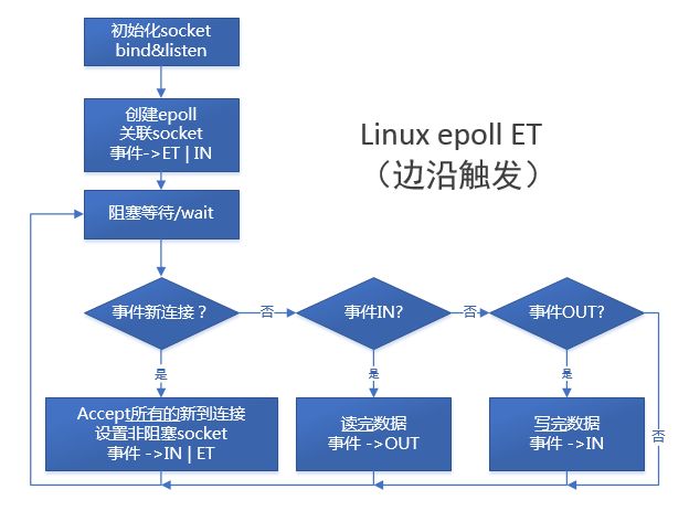 高性能服务端漫谈_完成端口_08