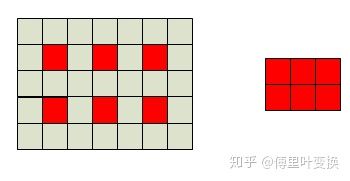 可变形卷积的理解极其源码分析_卷积核_08