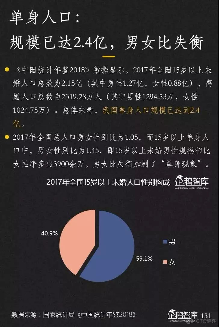 2019-2020中国互联网趋势报告_python_132