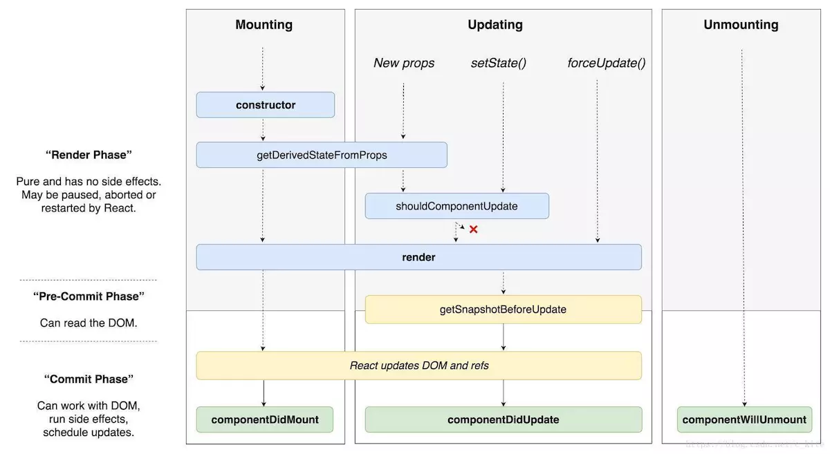 浅析React&Vue两大流行框架优缺点_业务逻辑_05