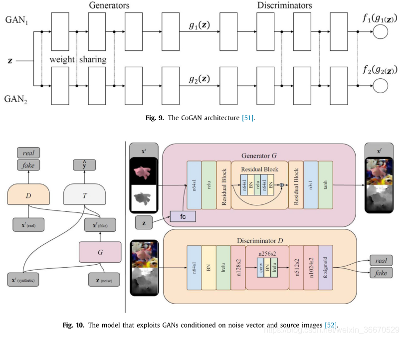 Deep visual domain adaptation: A survey_数据集_131