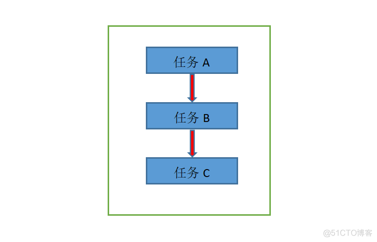 什么是线程安全，你真的了解吗？_分割线_08