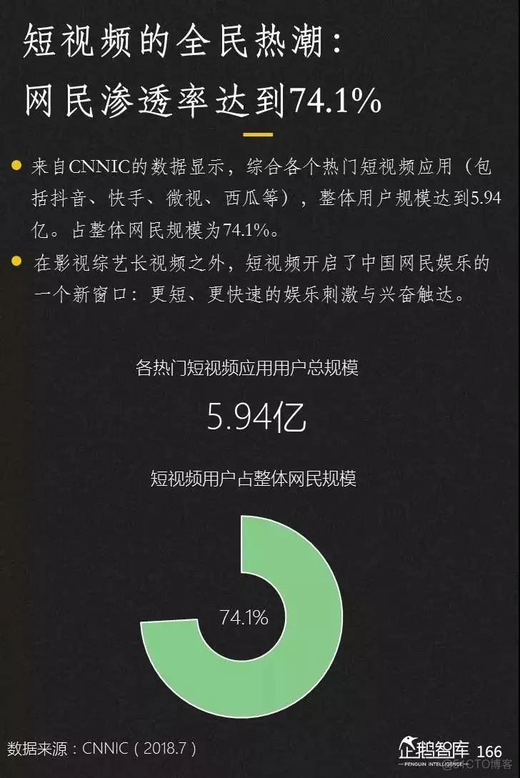 2019-2020中国互联网趋势报告_python_167