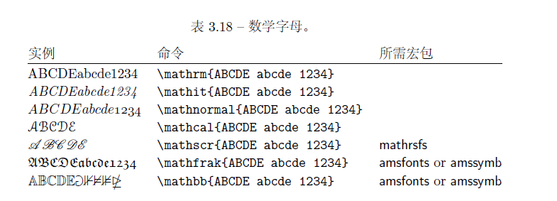 Latex常用数学符号_其他_18