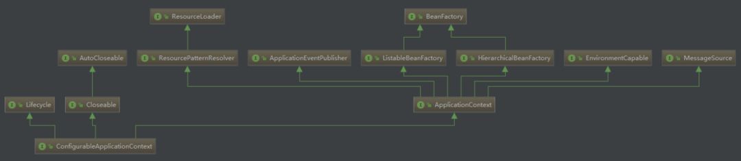 源码详解 Spring Boot 的启动原理_sql_15