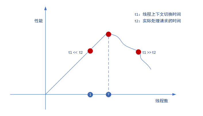 高性能服务端漫谈_数据_06