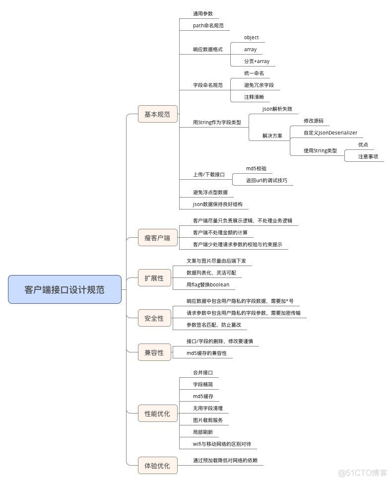 从客户端的角度设计后端的接口_数据_02