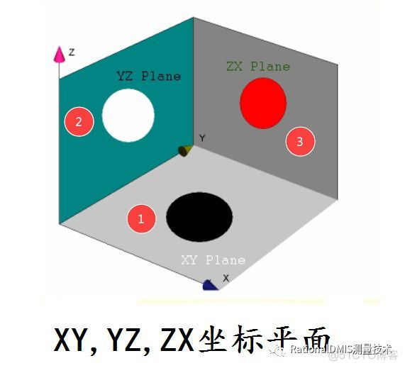 RationalDMIS工作平面的重要意义_数据区_04