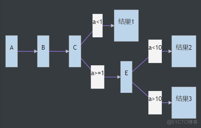 8/12_赋值_04