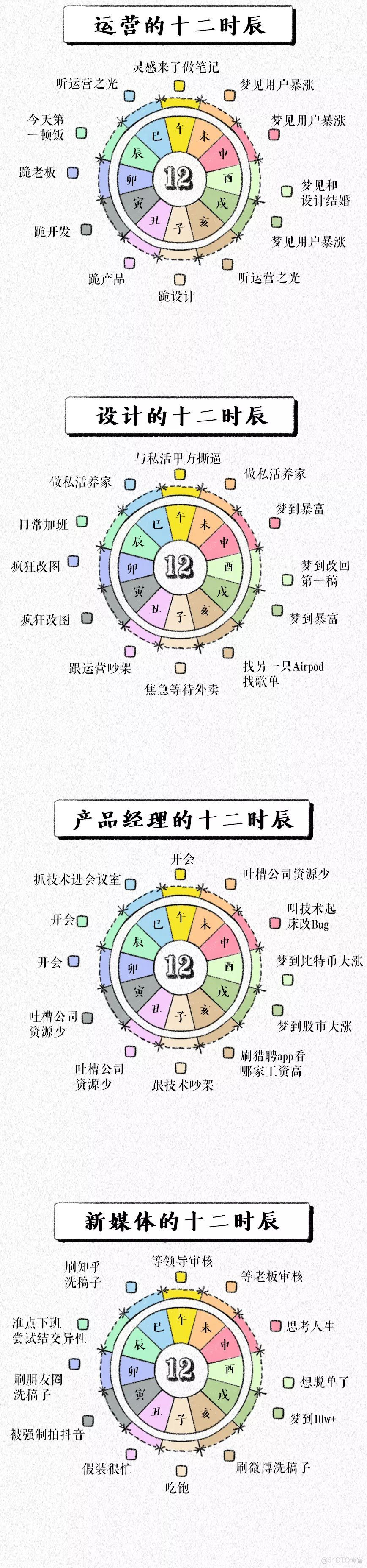 【漫画】互联网人的十二时辰_置顶_16