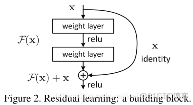 Deep Residual Learning for Image Recognition_目标检测_03