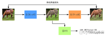 全网最硬核换脸技术全分析ZAO换脸App_编码器_64