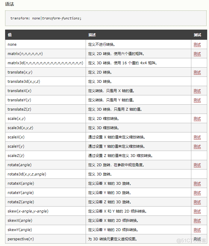 CSS3 transform 属性_CSS3_03