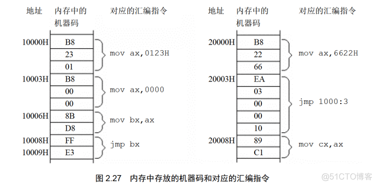 [汇编]《汇编语言》第2章 寄存器_寄存器_37