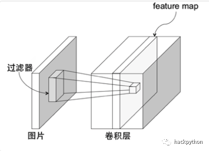 全网最硬核换脸技术全分析ZAO换脸App_生成器_23