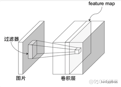 全网最硬核换脸技术全分析ZAO换脸App_权重_23