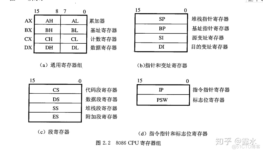 [汇编]《汇编语言》第2章 寄存器_汇编语言_11