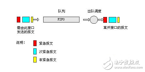 FIFO原理_数组