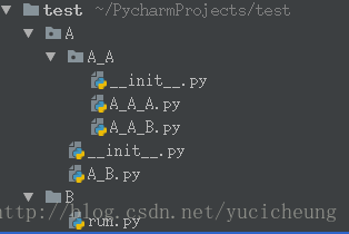 python 中 __init__.py 的作用_命名空间_03