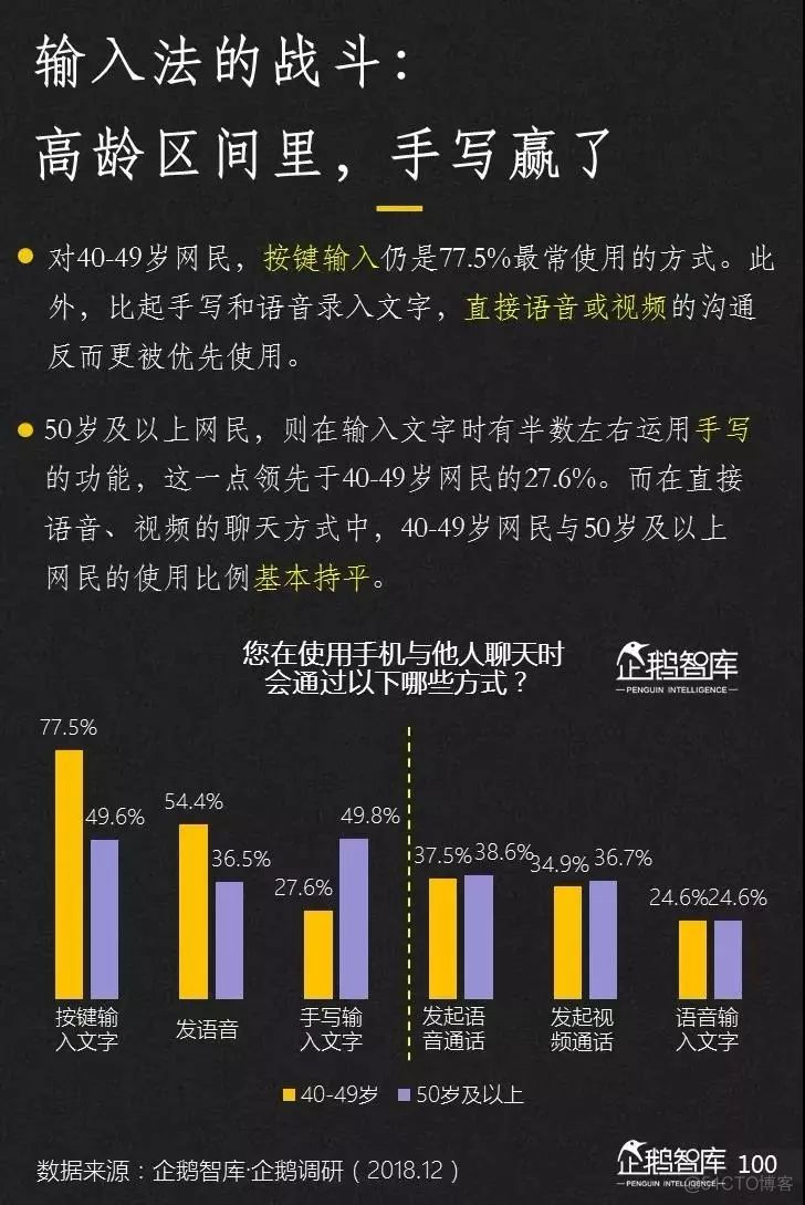 2019-2020中国互联网趋势报告_考试系统_101