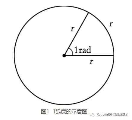 RationalDMIS 7.1自动计算旋转角度（三角函数ATAN2(Y,X)）_旋转角度_08