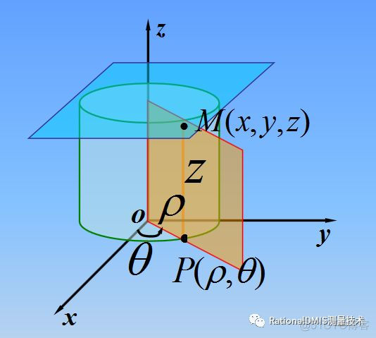 RationalDMIS笛卡尔直角坐标系（Cart）与极坐标系（Pol）_数据库_09