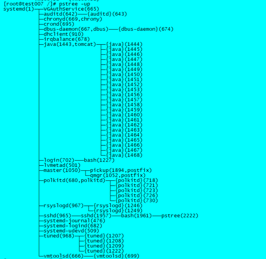 Linux centos7 pstree_centos7_03