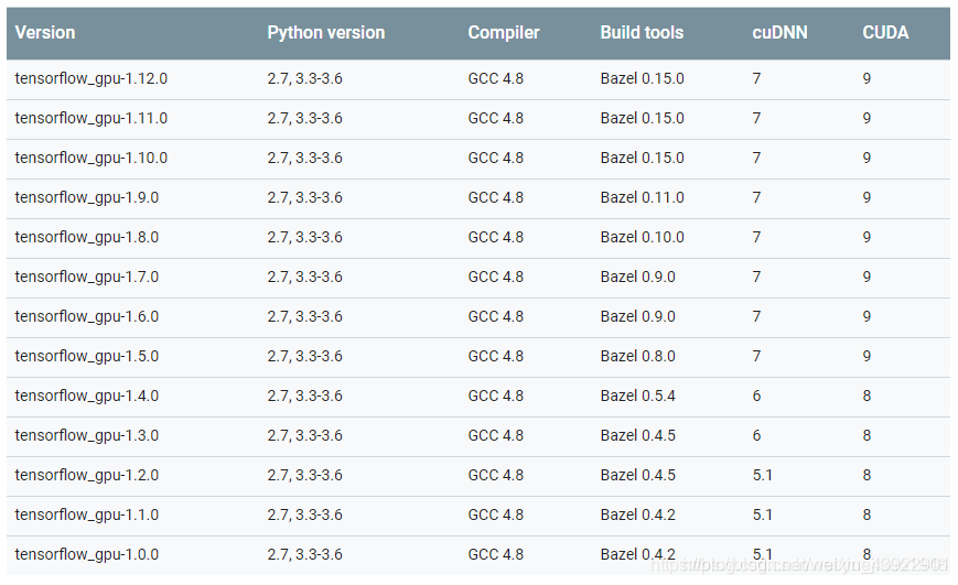 ImportError: libcublas.so.9.0: cannot open shared object file: No such file_版本号_02