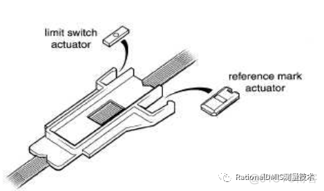 Renishaw（雷尼绍）非接触光栅系统安装与使用指南_数字信号_18
