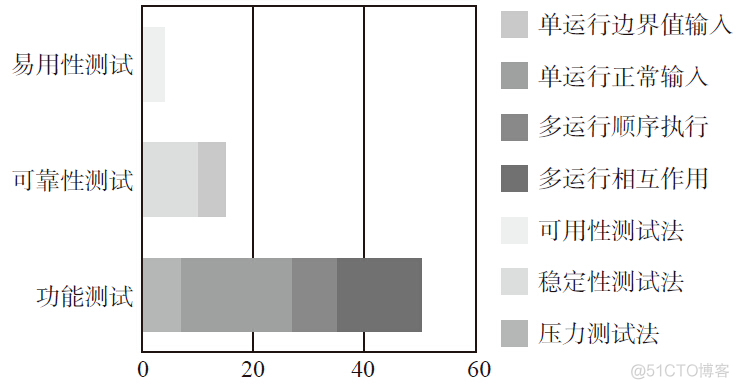 如何才能制定好测试策略_全（转载）_产品质量_32