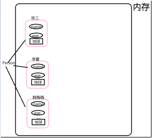 怎么理解js的原型对象_静态属性_02