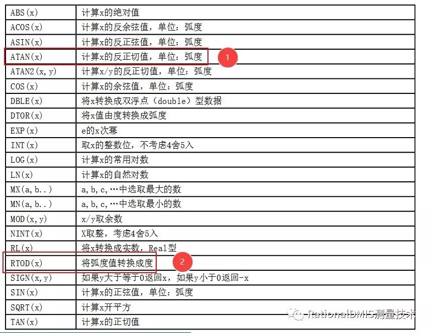 RationalDMIS 7.1自动计算旋转角度（三角函数ATAN2(Y,X)）_d3_22