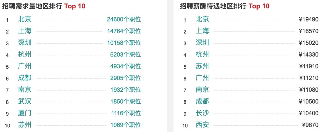 推荐GitHub上100天学习Python的开源项目javascript:;_数据结构