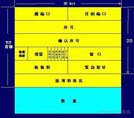 TCP常见知识点整理_重传_02