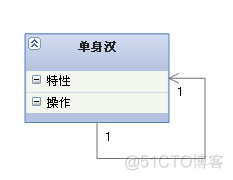 C++ UML类图详解_成员变量_05