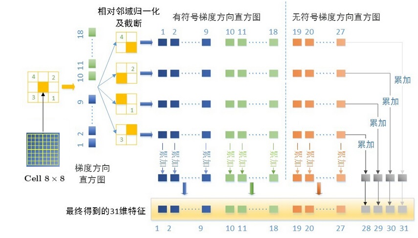 DPM目标检测算法_卷积