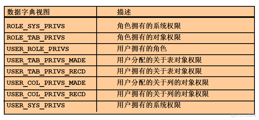 Oracle系列十五 控制用户权限_创建用户_09