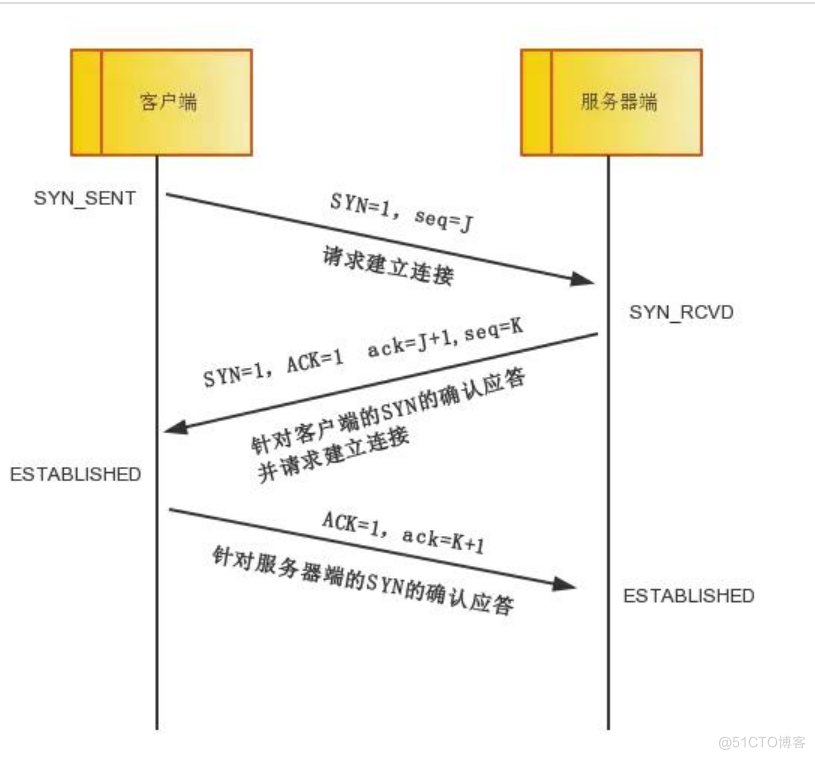 2.TCP和UDP_TCP_09